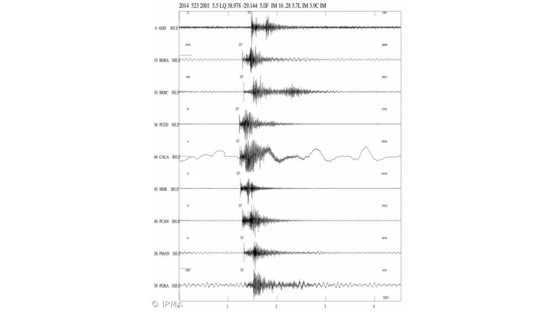 Atividade sísmica a oeste do Faial mantém-se com "tendência decrescente"