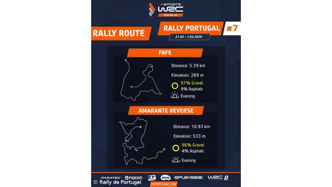 Rali de Portugal virtual arranca este fim de semana