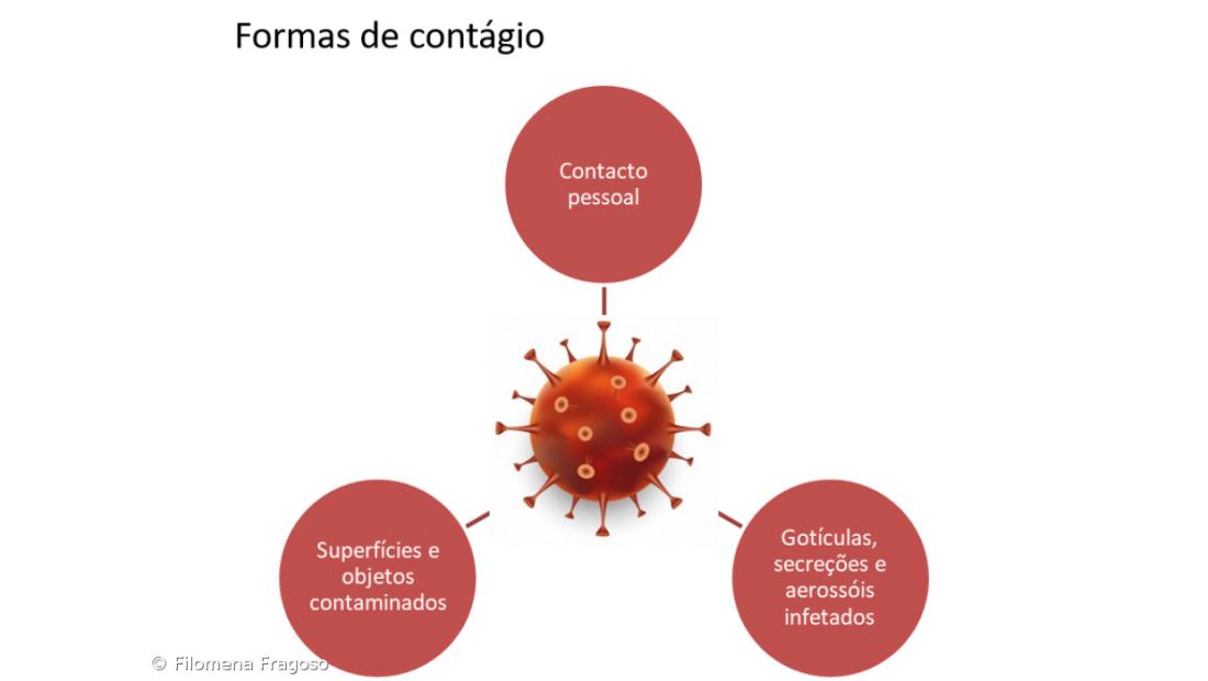 Todo o cuidado é pouco – Imagem 1