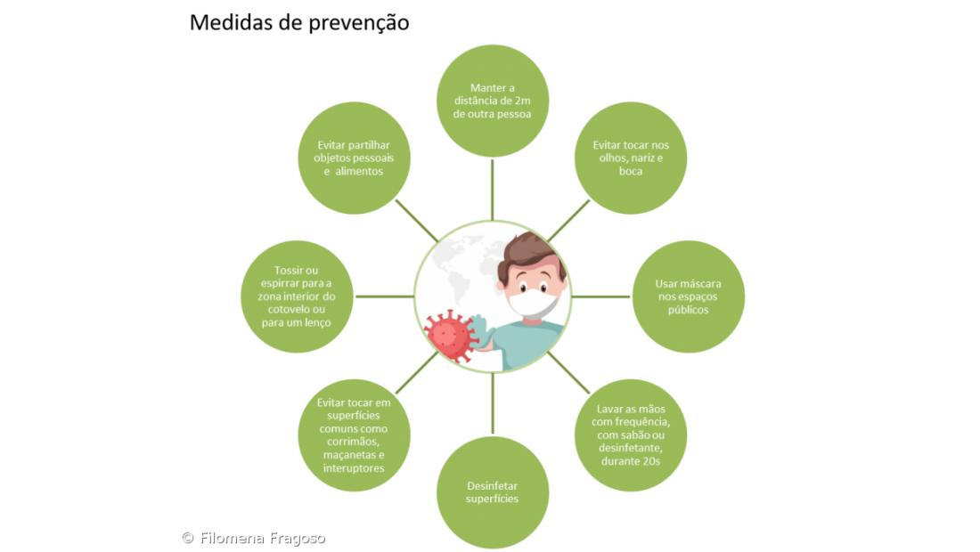 Todo o cuidado é pouco – Imagem 2