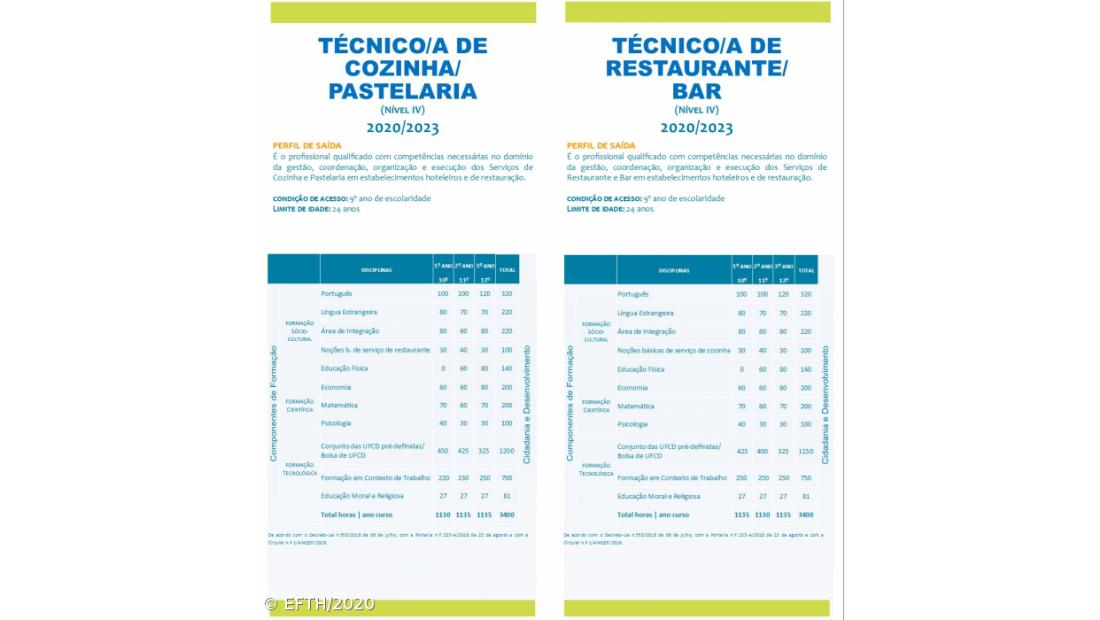 EFTH: dois cursos aprovados para o próximo ano letivo
