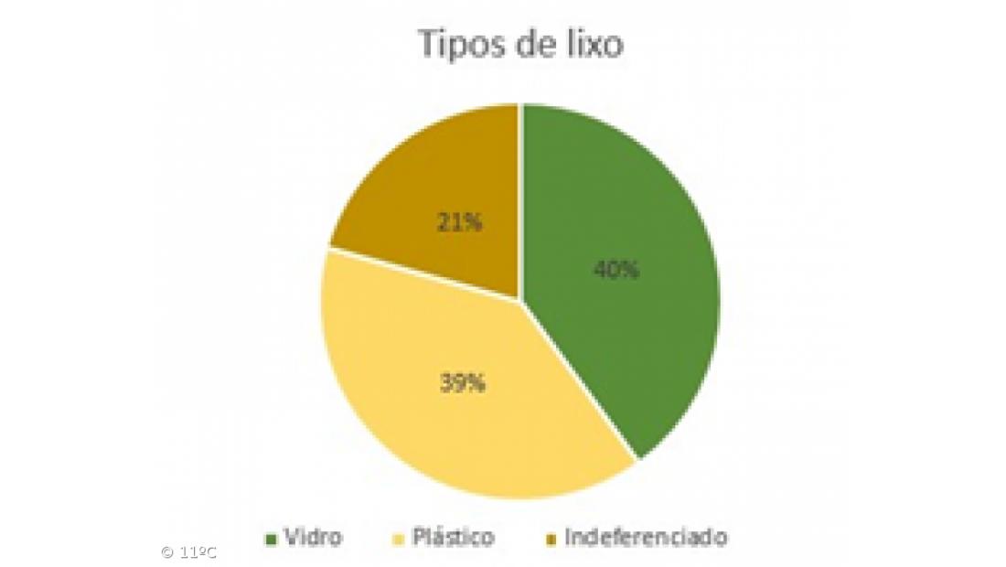 Ação de limpeza da Praia do Morro - 11º B e C – Imagem 1