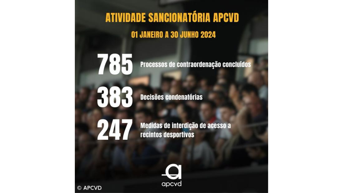 Quase 250 pessoas impedidas de acederem a recintos desportivos em 2024