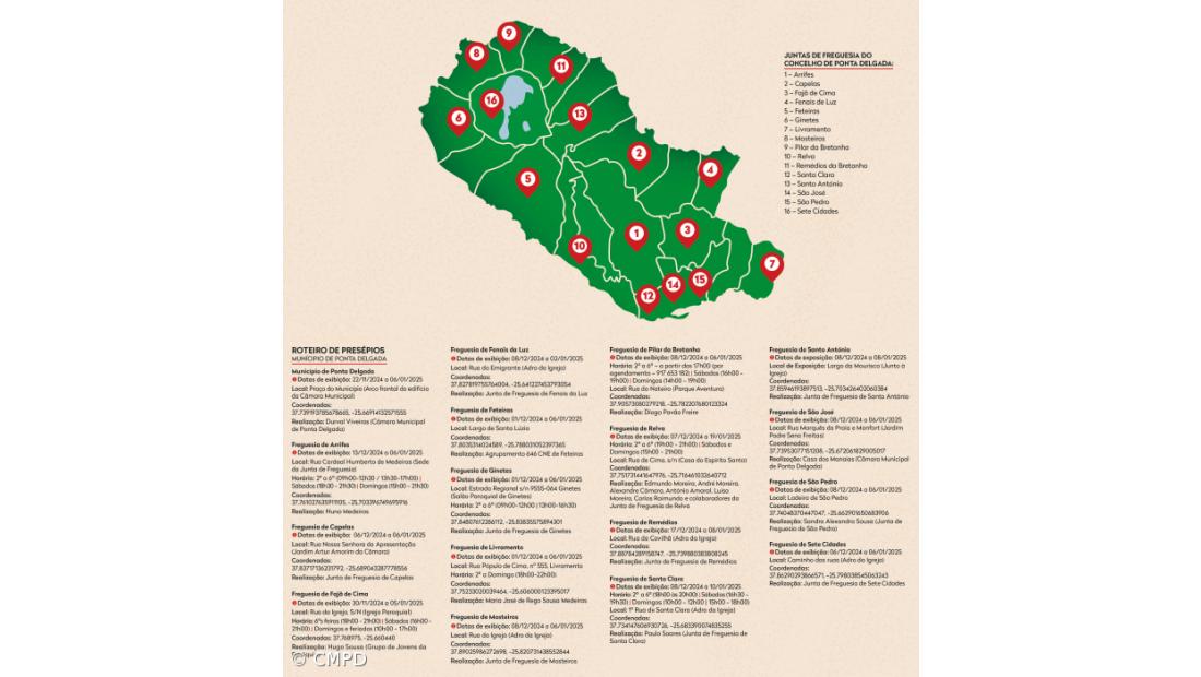 Ponta Delgada acolhe 3.ª edição do Roteiro de Presépios – Imagem 2
