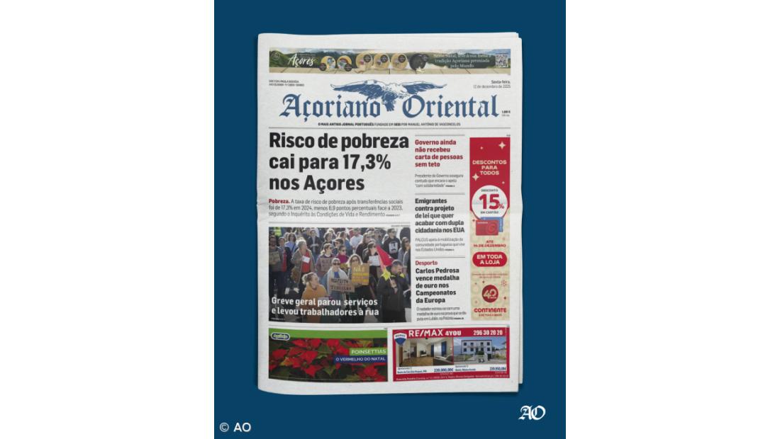 Risco de pobreza cai para 17,3% nos Açores