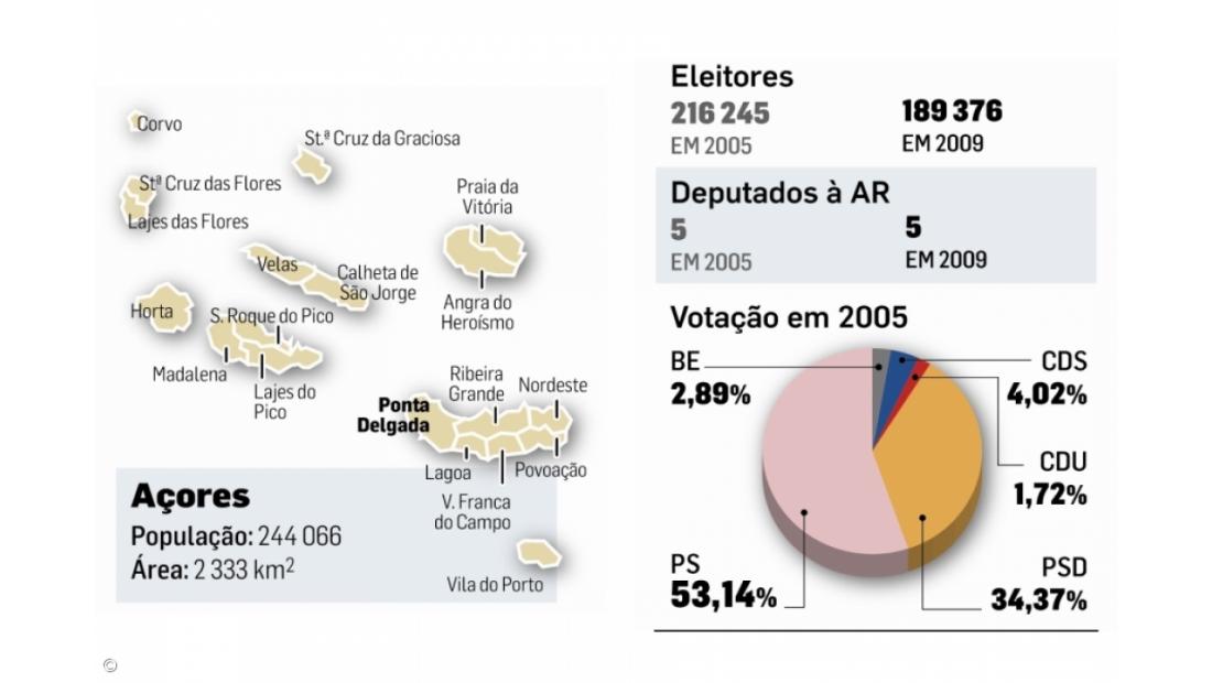 Renovação nas listas vai ter de esperar