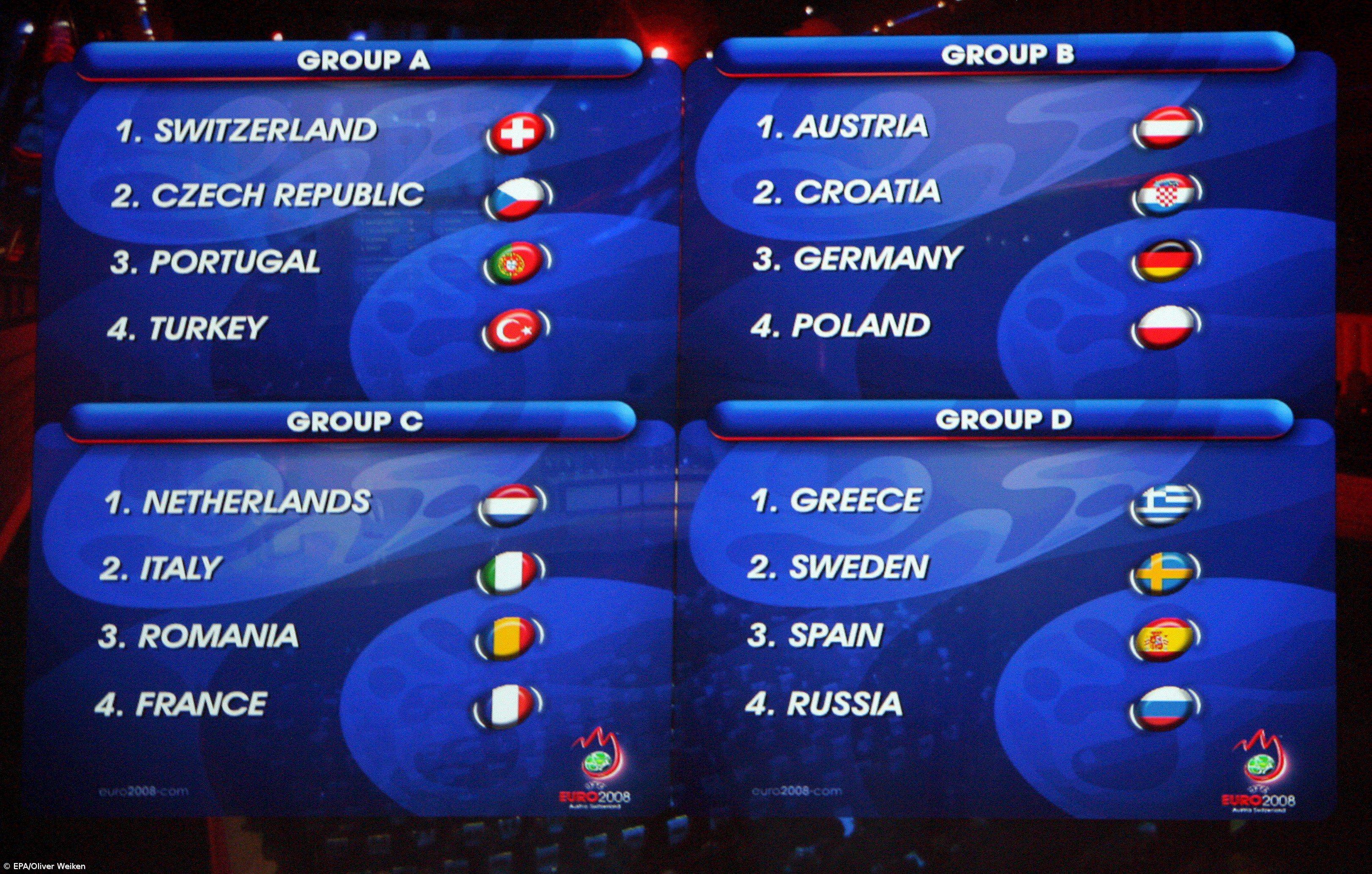 Composição dos Grupos do EURO2008 – Imagem 1
