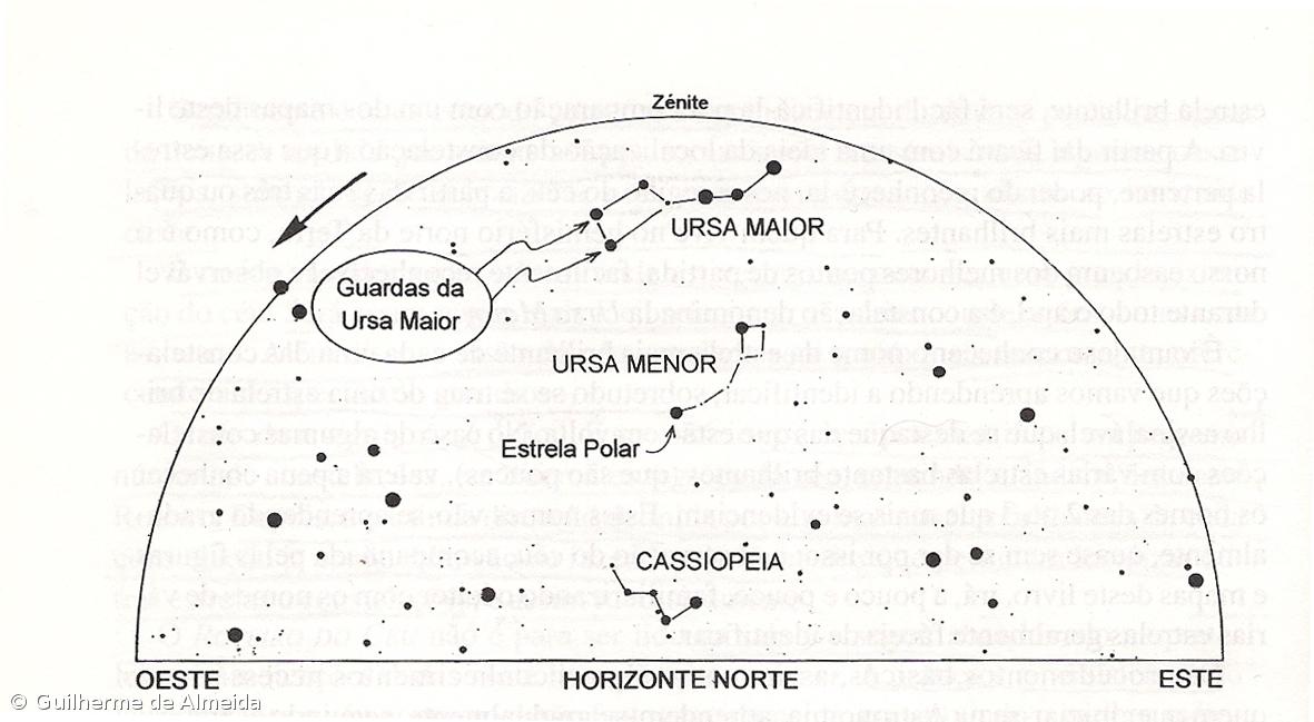 Um passeio entre as estrelas e constelações da Primavera – Imagem 1