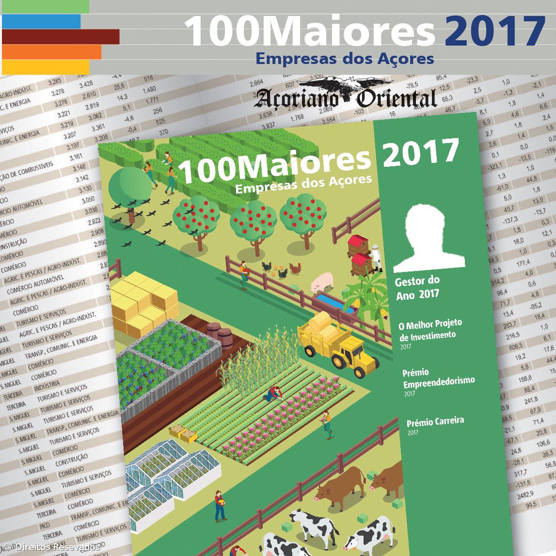 Revista 100 Maiores Empresas dos Açores 2017 lançada esta segunda-feira – Imagem 1