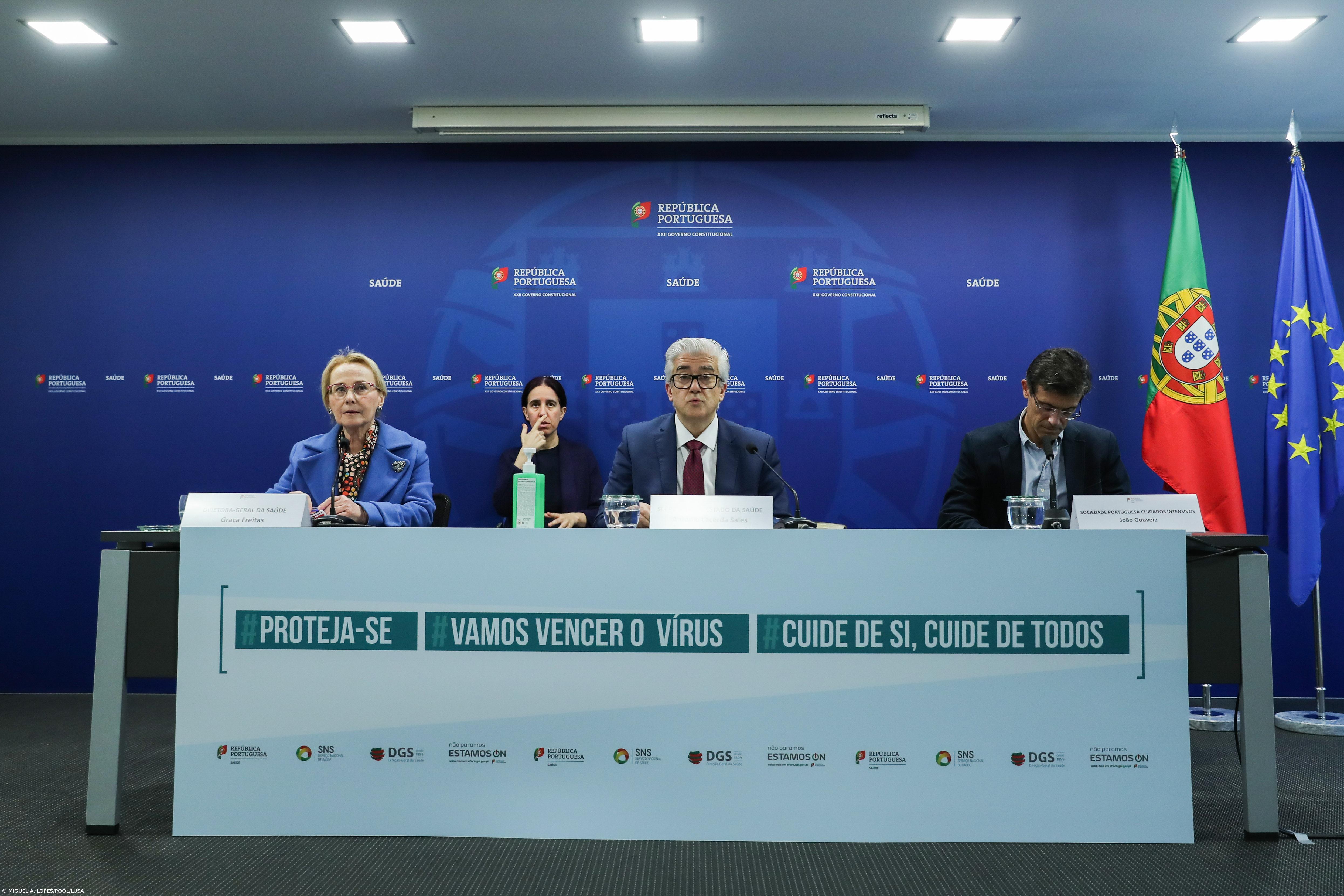 Portugal tem 9.886 infetados e 246 mortes  – Imagem 1