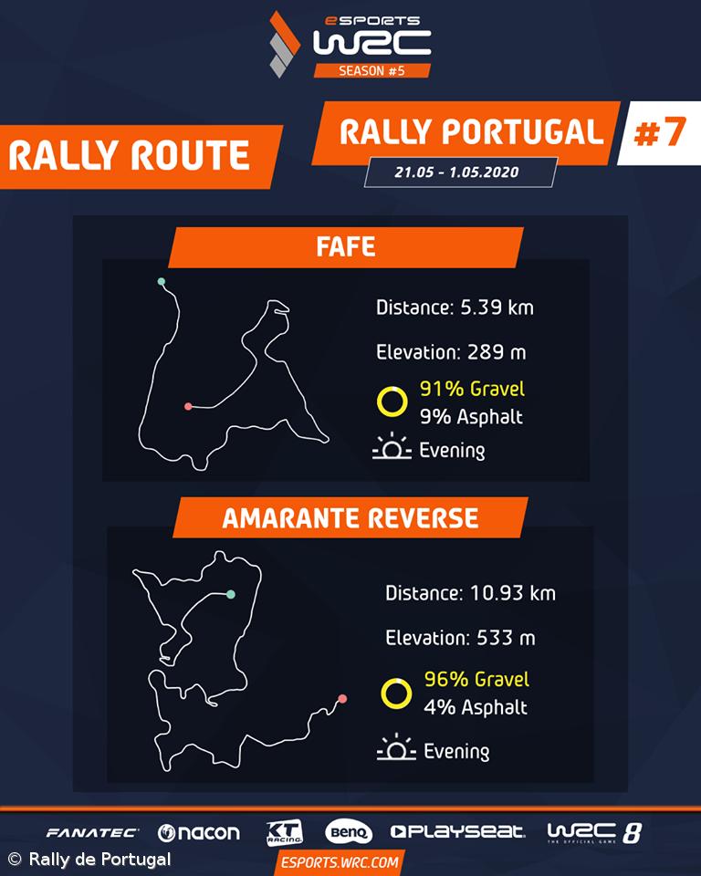 Rali de Portugal virtual arranca este fim de semana – Imagem 1