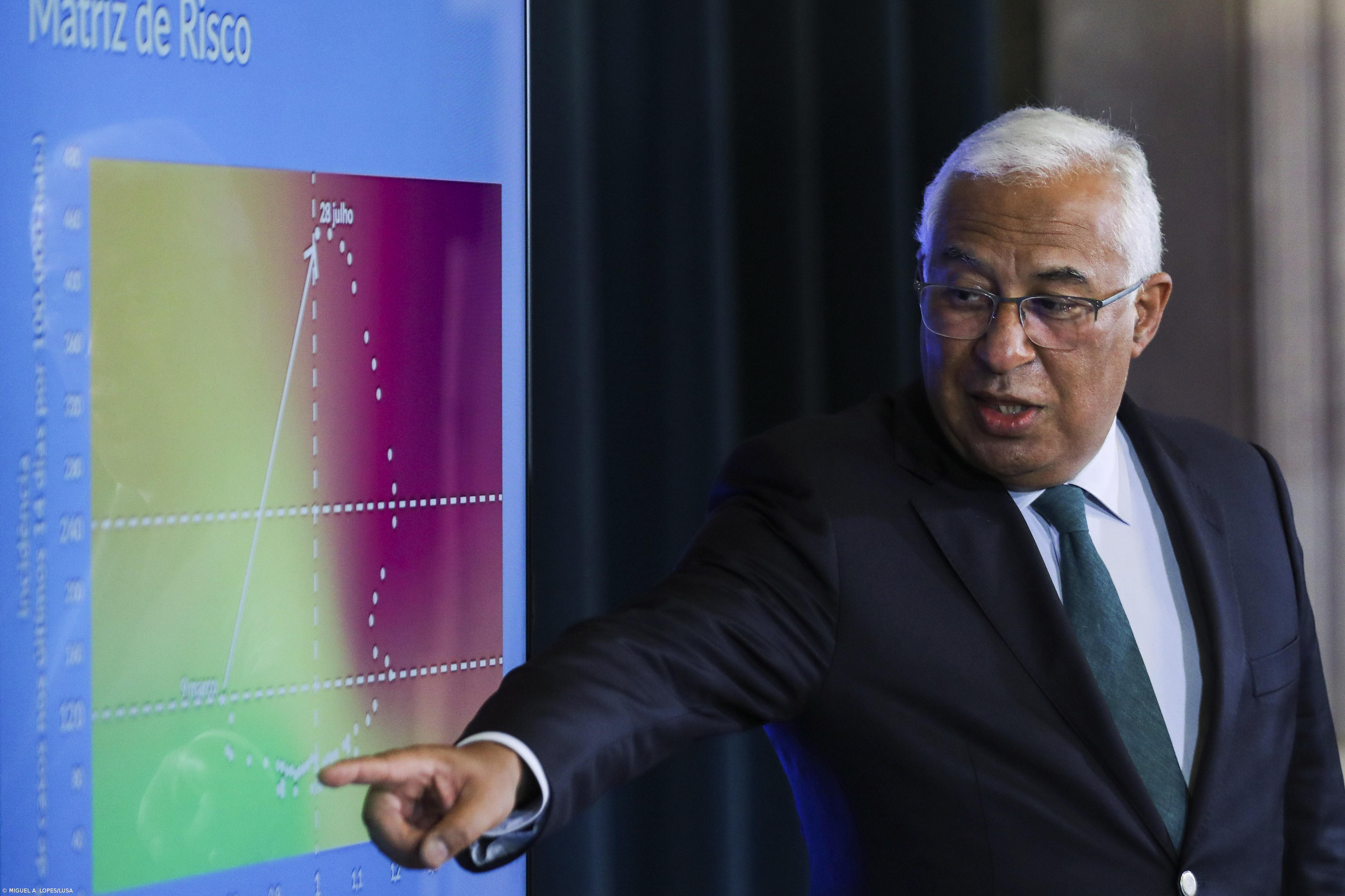 Fim do dever de recolhimento nos concelhos de maior risco a partir de domingo  – Imagem 1