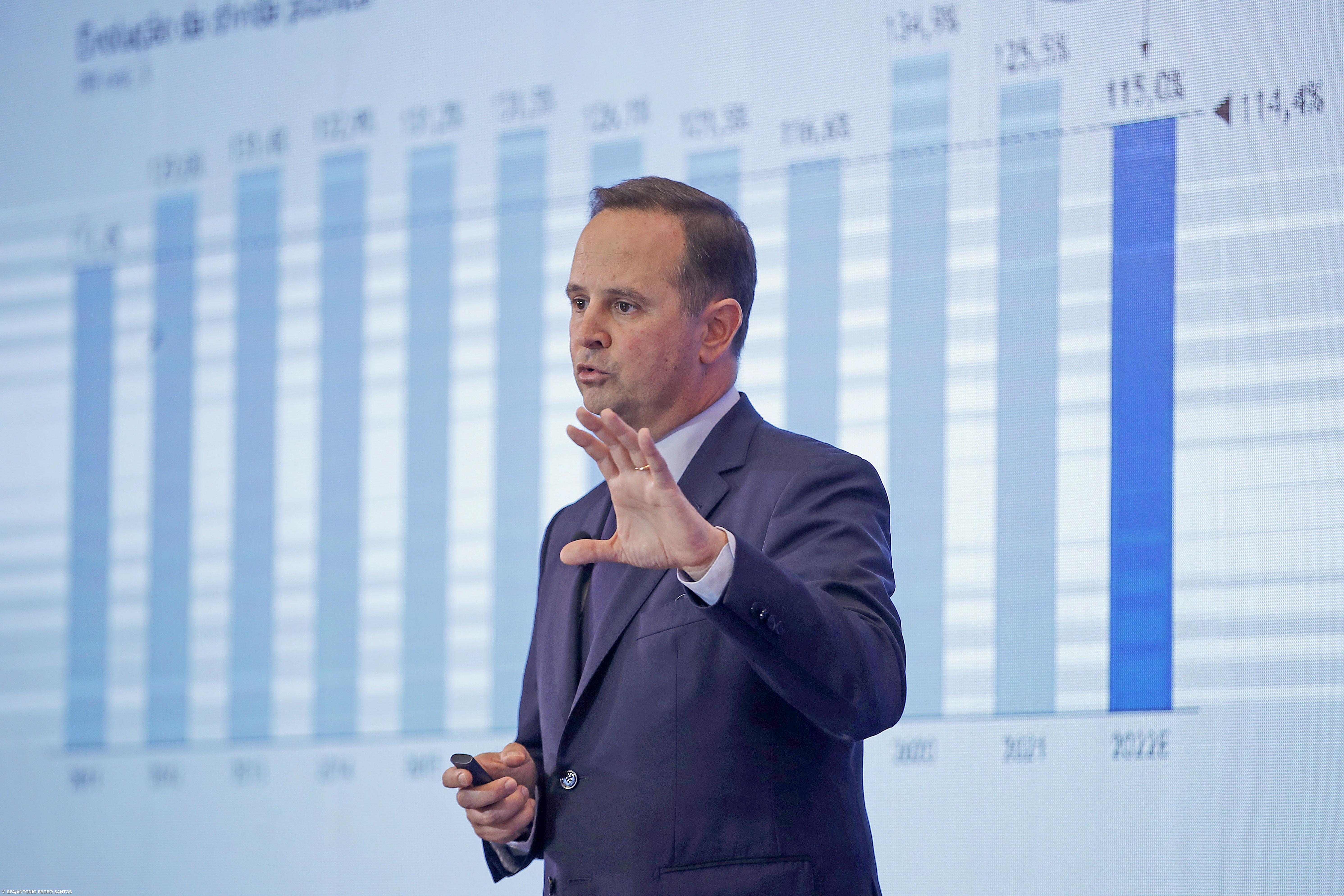 "Choque de preços continuará a marcar a vida de todos" – Imagem 1