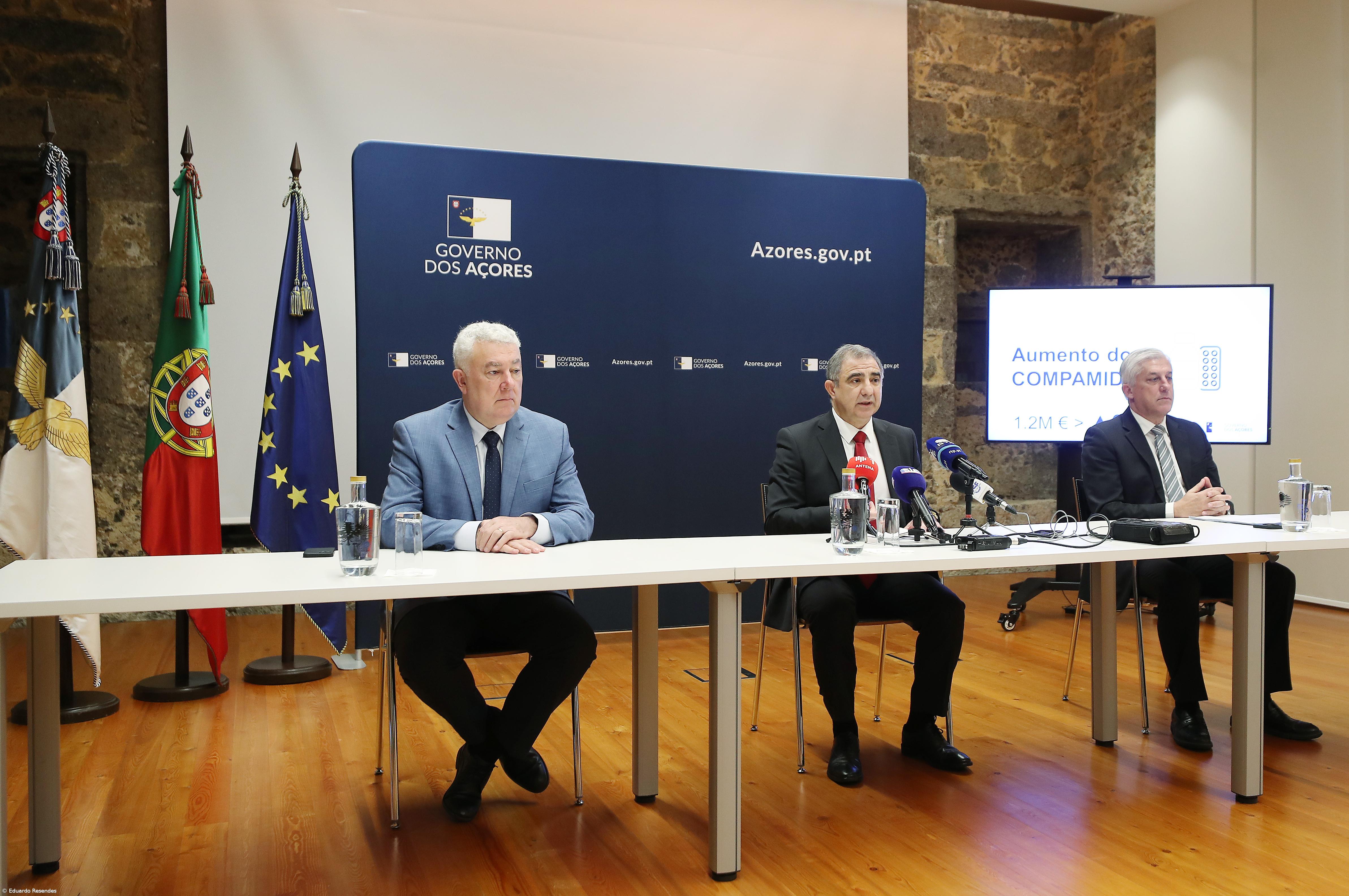 Governo açoriano cria passe social e programa de 10 ME para aumentos salariais – Imagem 1