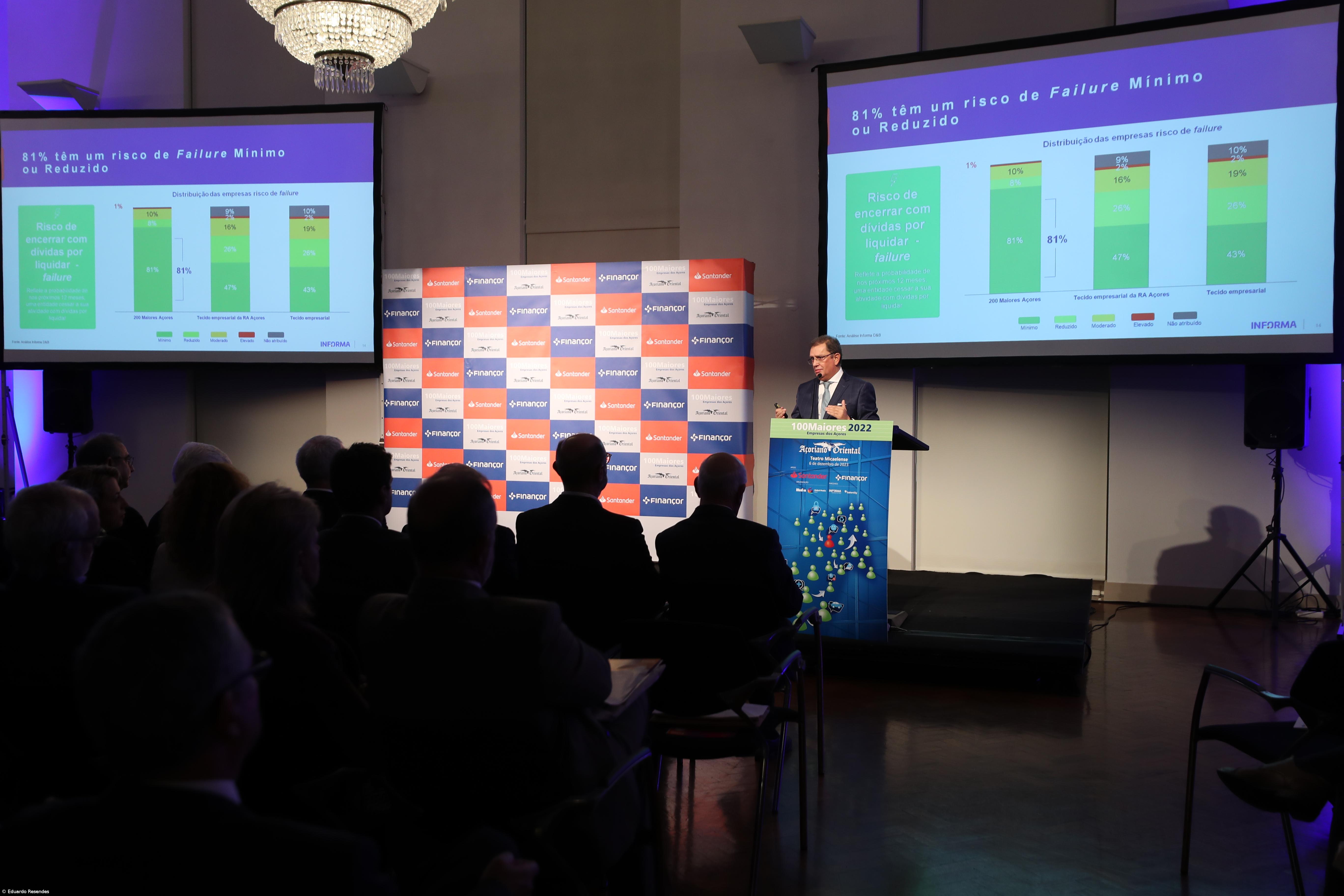 Business turnover in 2022 up 25% compared to pre-pandemic period – Imagem 1