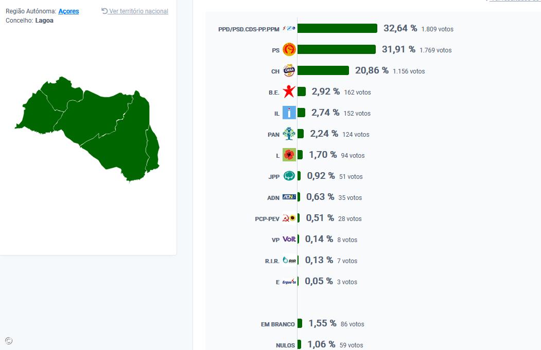 AD vence na Lagoa – Imagem 1