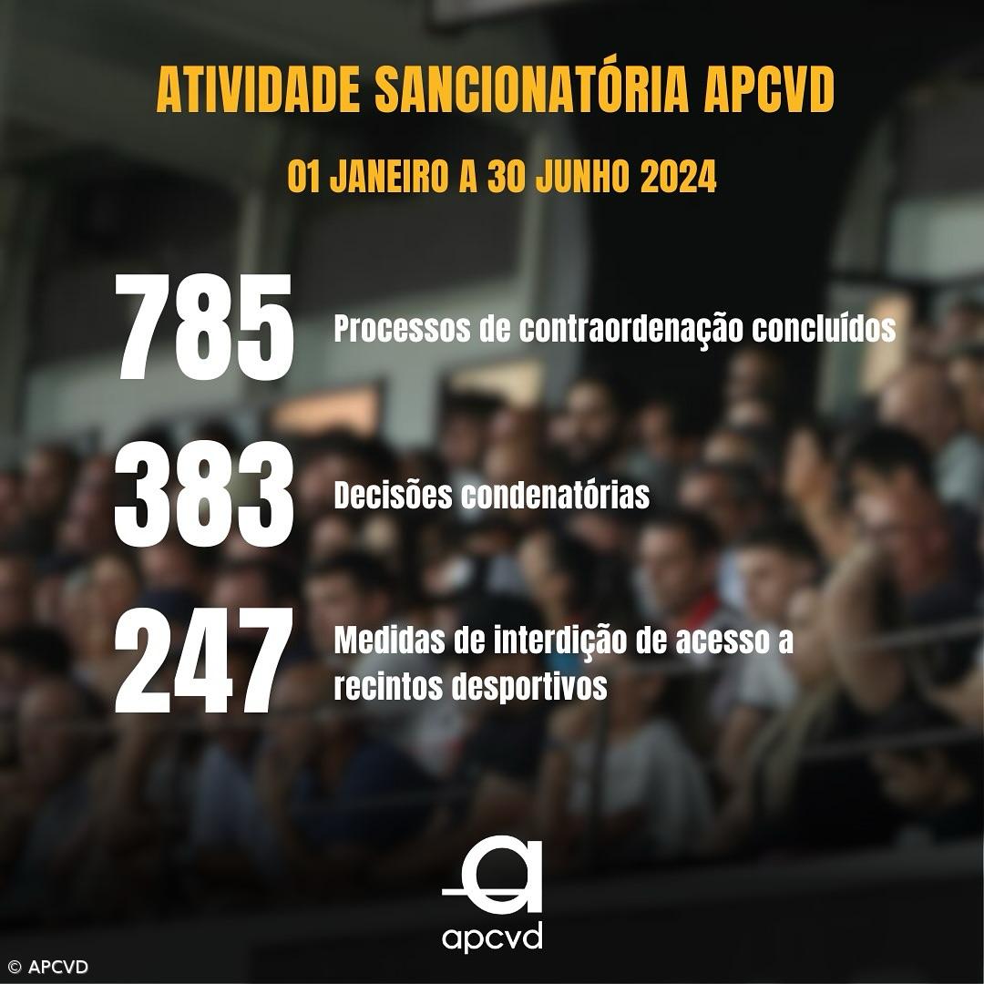 Quase 250 pessoas impedidas de acederem a recintos desportivos em 2024 – Imagem 1