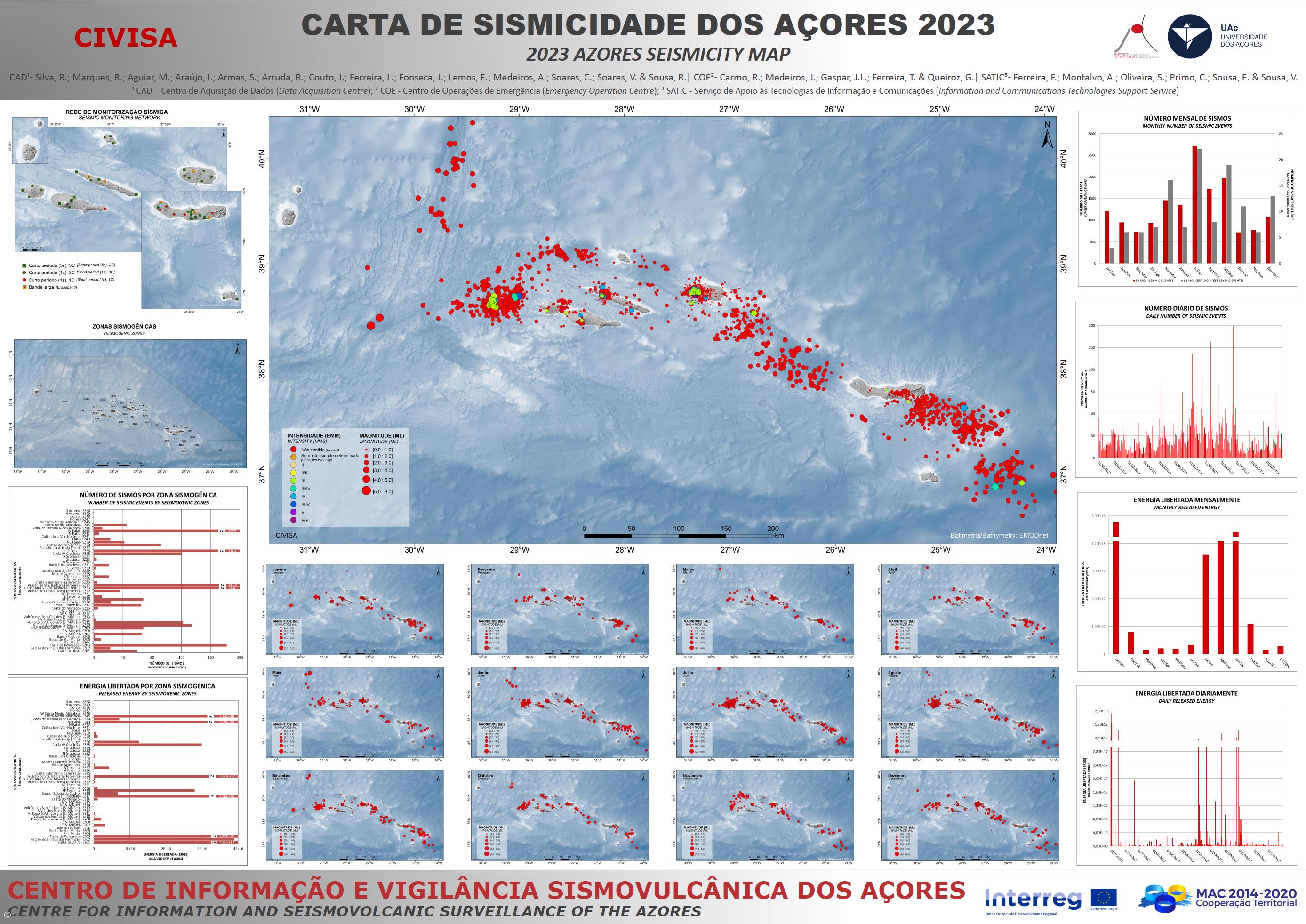 Açorianos sentiram 124 sismos em 2023 e o mais energético teve magnitude 4,3 – Imagem 1