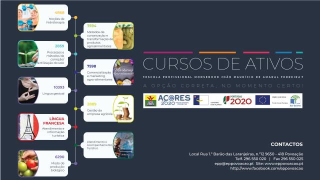 Formação de Ativos