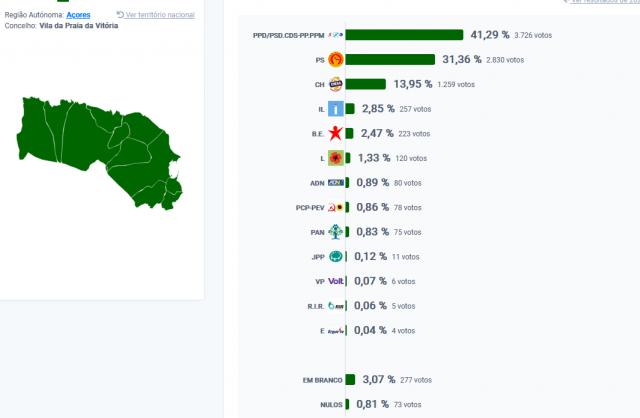 AD vence na Vila da Praia da Vitória