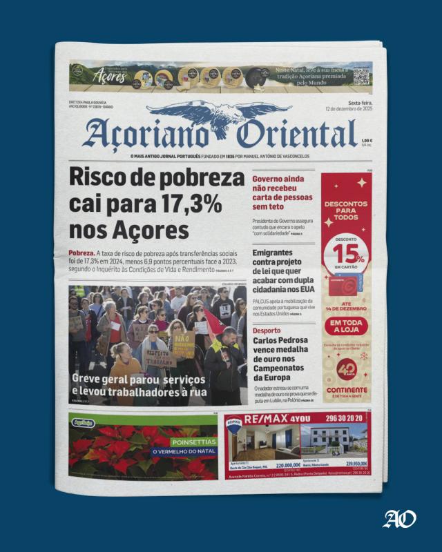 Risco de pobreza cai para 17,3% nos Açores
