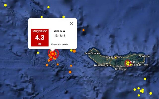 Sismo de magnitude 4,3 na escala de Richter sentido nas ilhas de São Miguel e Terceira