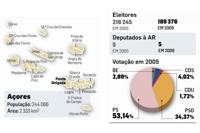 Renovação nas listas vai ter de esperar